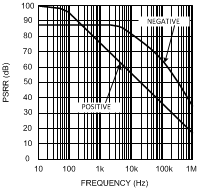 LMV712-N LMV712-N-Q1 10137019.gif