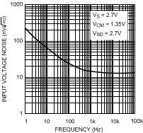 LMV712-N LMV712-N-Q1 10137020.gif