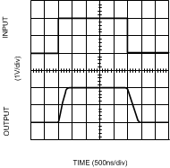 LMV712-N LMV712-N-Q1 10137022.gif