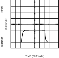 LMV712-N LMV712-N-Q1 10137023.gif