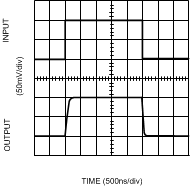 LMV712-N LMV712-N-Q1 10137025.gif