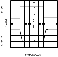 LMV712-N LMV712-N-Q1 10137028.gif