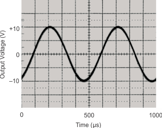 ISO124 graph_1_sbos074.gif