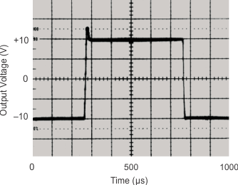 ISO124 graph_3_sbos074.gif