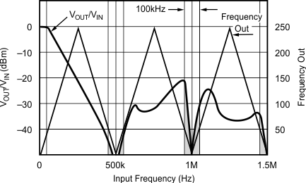 ISO124 graph_9_sbos074.gif