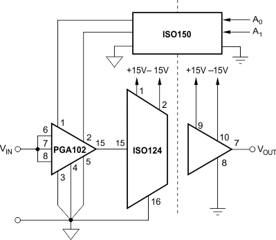 ISO124 programmable_gain_isolation_channel_with_gains_sbos074.gif