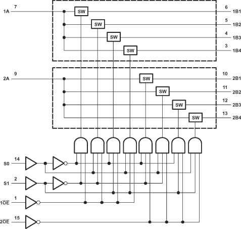 SN74CB3Q3253 ld_cds145.gif