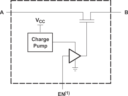SN74CB3Q3253 simp_schem_cds145.gif