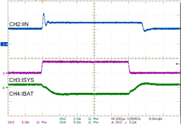 BQ25713 BQ25713B 升壓模式下的輸入電流 GUID-DF5637EF-9FBF-4AE8-817C-C6F0C3C2E749-low.gif