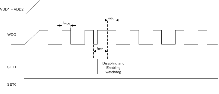 Enabling and Disabling the Watchdog Timer During a WDO Reset Event GUID-7907FFE6-8EA6-4C31-84C4-E02B5DA9D7BB-low.gif