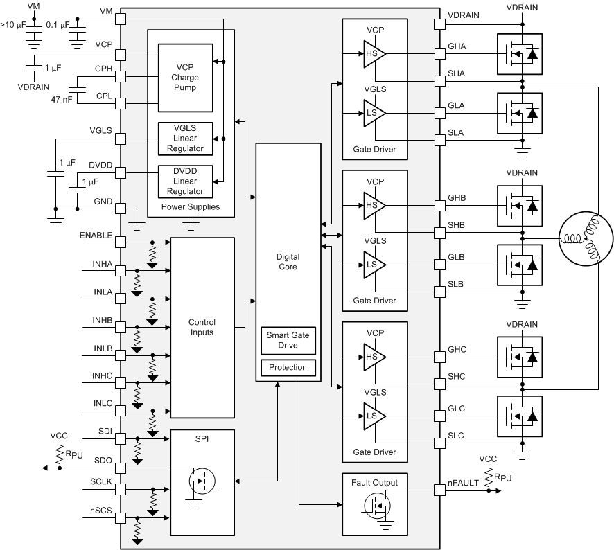 DRV8350 DRV8350R DRV8353 DRV8353R drv835x-8350s-fbd.gif