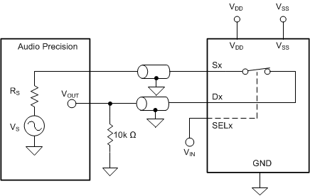 TMUX6111 TMUX6112 TMUX6113 THD+N 測(cè)量設(shè)置