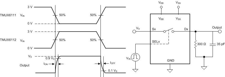 TMUX6111 TMUX6112 TMUX6113 導(dǎo)通和關(guān)斷時(shí)間測(cè)量設(shè)置