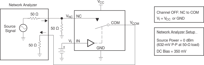 TS5A3167 關(guān)斷隔離 (OISO)