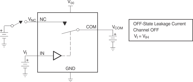 TS5A3167 關(guān)斷狀態(tài)泄漏電流（ICOM(OFF)、INC(OFF)、ICOM(PWROFF)、INC(PWROFF)）