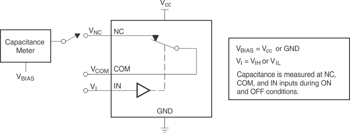 TS5A3167 電容（CI、CCOM(OFF)、CCOM(ON)、CNC(OFF)、CNC(ON)）