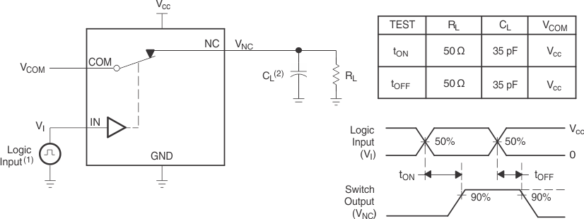 TS5A3167 導(dǎo)通 (tON) 和關(guān)斷 (tOFF) 時間