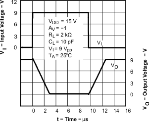 TLV2371-Q1 TLV2372-Q1 TLV2374-Q1 graph_25_sgls244.gif