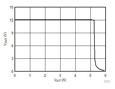 Constant Current Constant Voltage (CCCV) Operation GUID-6DA0841B-7A51-40D4-AB7A-5F554E54DE94-low.gif