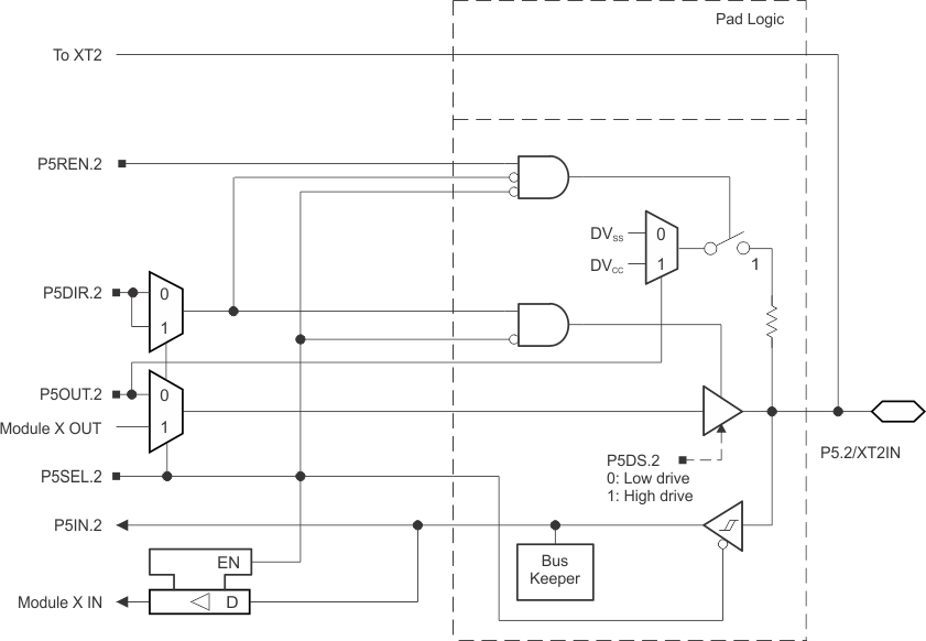 MSP430F5438 MSP430F5437 MSP430F5436 MSP430F5435 MSP430F5419 MSP430F5418 slas612-025.gif
