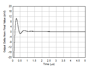 LM158 LM158A LM258 LM258A LM2904 LM2904B LM2904BA LM2904V LM358 LM358A LM358B LM358BA 大信號階躍響應(yīng)（上升）