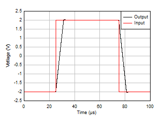 LM158 LM158A LM258 LM258A LM2904 LM2904B LM2904BA LM2904V LM358 LM358A LM358B LM358BA 大信號階躍響應(yīng)
