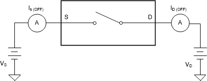 TMUX6119 關(guān)斷漏電流測(cè)量設(shè)置