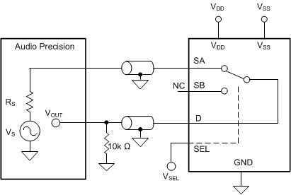 TMUX6119 THD+N 測量設(shè)置
