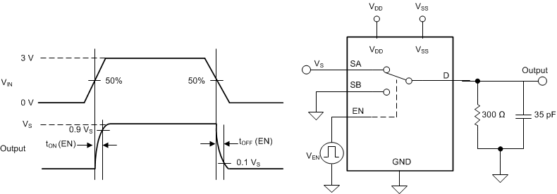 TMUX6119 導通和關(guān)斷時間測量設(shè)置