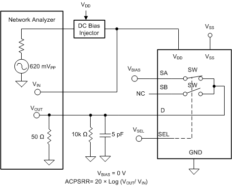 TMUX6119 交流 PSRR 測量設置