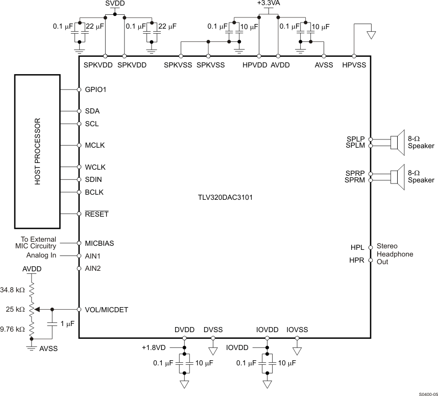 TLV320DAC3101 S0400-05_LAS666.gif