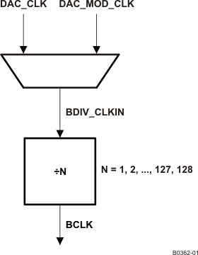 TLV320DAC3101 b0362-01_las659.gif