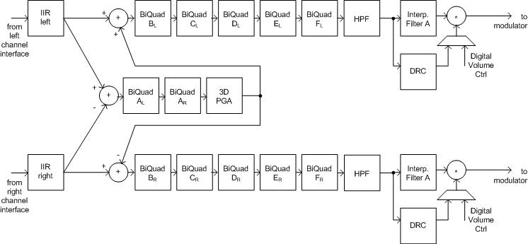 TLV320DAC3101 f_3254_j_5bq_drc_3d_interp.gif