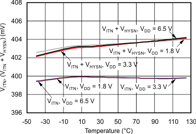 TPS386000 TPS386040 tc_sense2-tmp_bvs105.gif