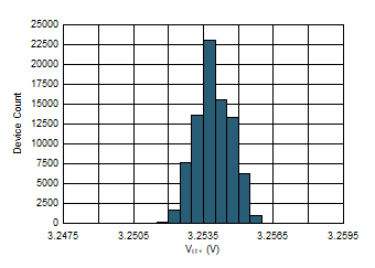 Positive Threshold Histogram GUID-2F4D17AF-4D68-4180-A443-03759B90898A-low.gif