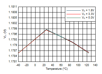 Negative Threshold vs Temperature GUID-2F7DCF6D-5A2D-4AFC-BF14-46004A013087-low.gif