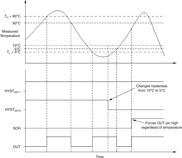 TMP303 ai_output_xfer_bos486.gif