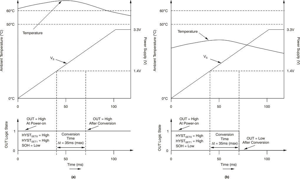 TMP303 ai_startup_delay_vout_bos486.gif