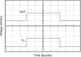 TMP303 tc_pu_pd_tr_bos486.gif