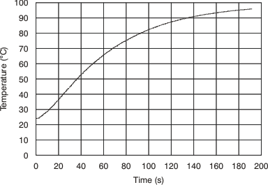 TMP303 tc_therm_step_resp_air_time_bos486.gif