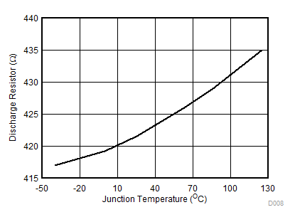 TPS568230 D008-discharge_resistor_vsTemp.gif