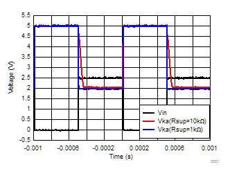 TL431 TL432 各種陰極電流情況下的輸出響應