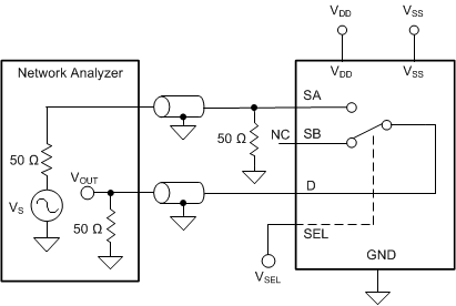 TMUX6136 關(guān)斷隔離測量設(shè)置