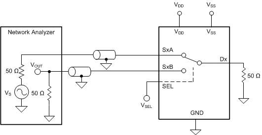 TMUX6136 通道間串擾測量設置