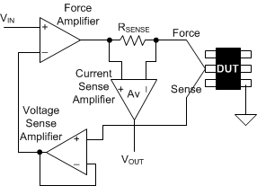 TMUX6136 PMU 中的 FVMC 測量