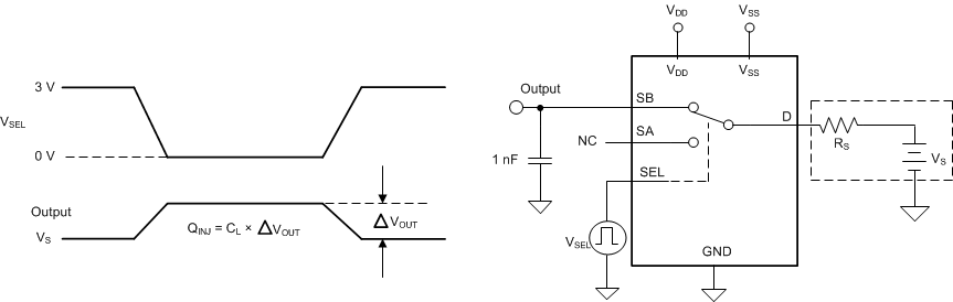TMUX6136 電荷注入測(cè)量設(shè)置