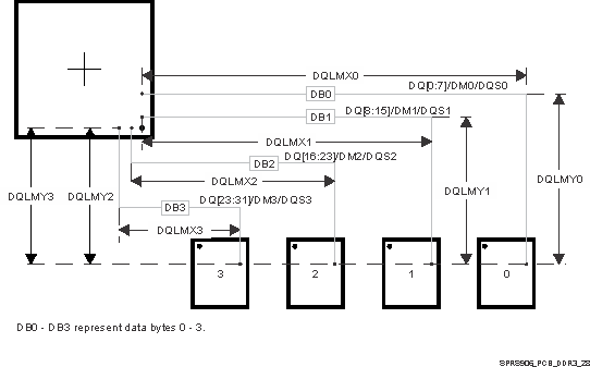 DRA77P DRA76P SPRS906_PCB_DDR3_28.gif