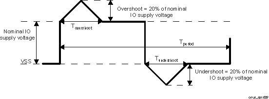 DRA77P DRA76P osus_sprs851.gif