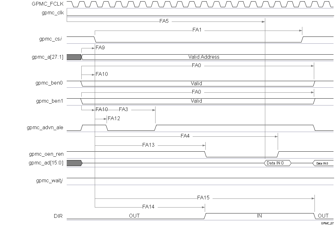 DRA77P DRA76P vayu_gpmc_07.gif