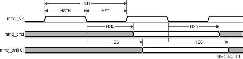 DRA77P DRA76P vayu_mmc3_10.gif